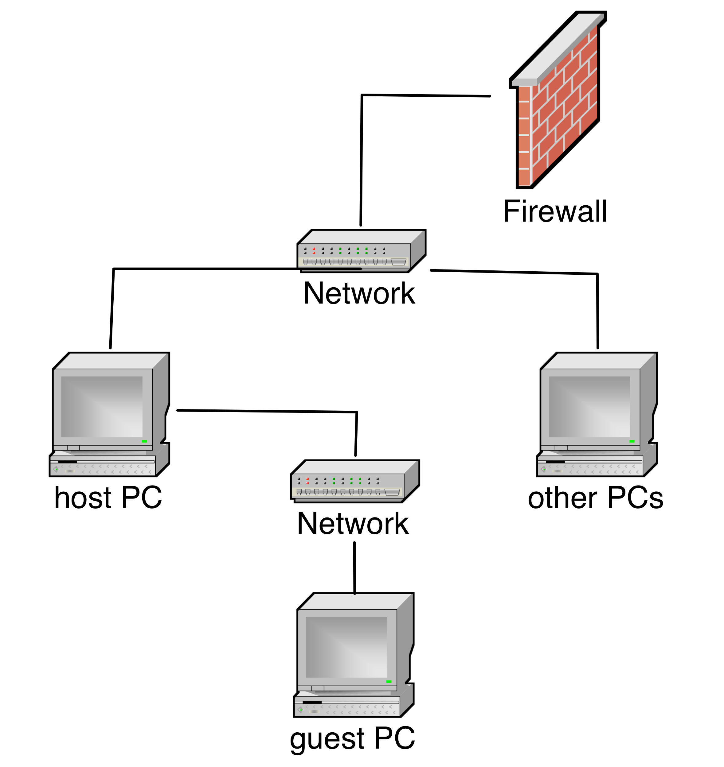 private network