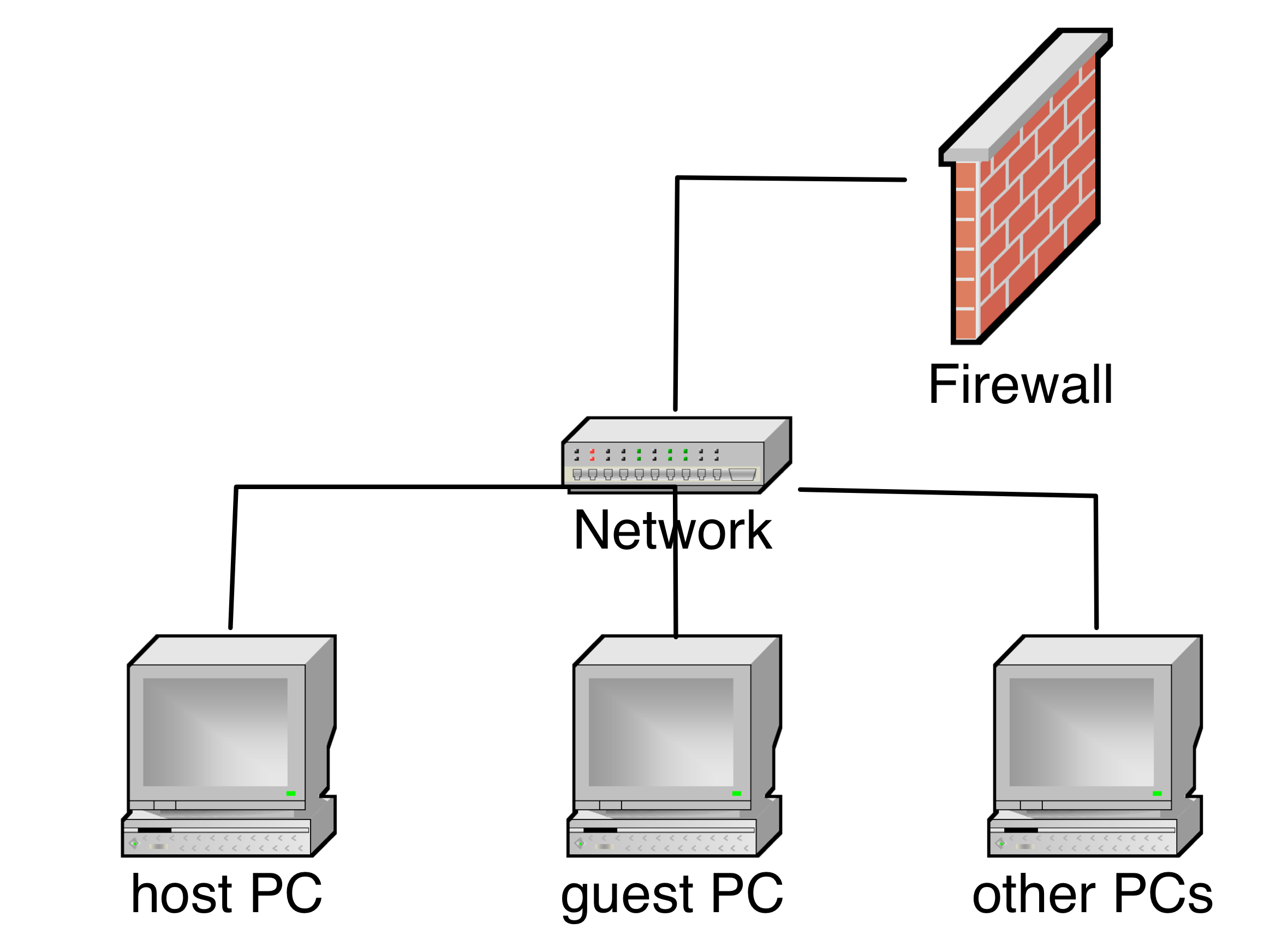 public network
